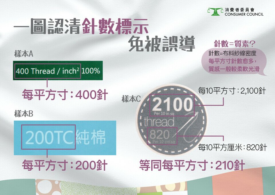 一圖睇清針數標示 免被誤導