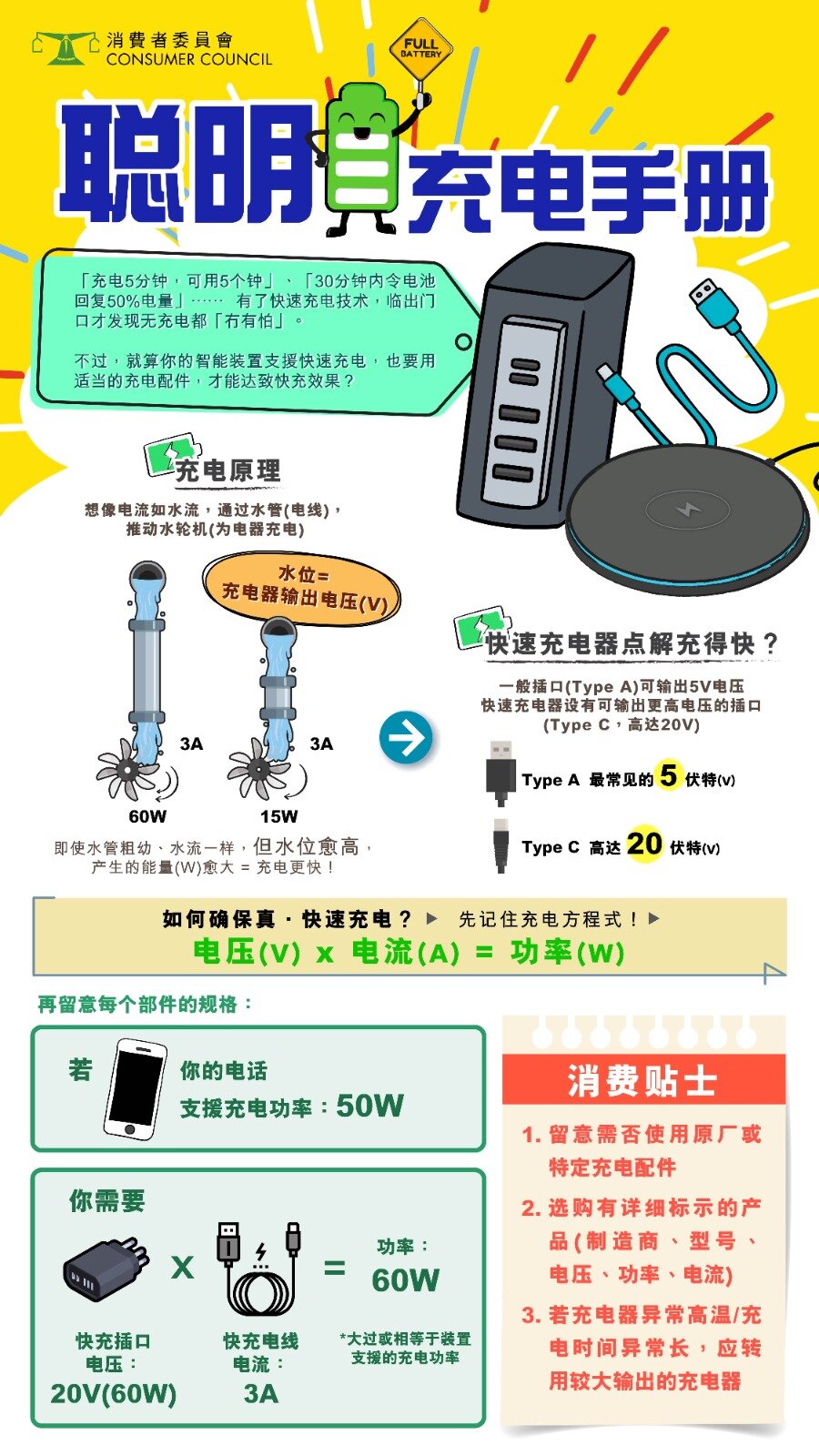 聪明充电手册infographic