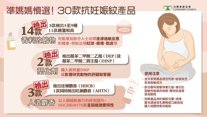 准妈妈慎选！ 30款抗妊娠纹产品