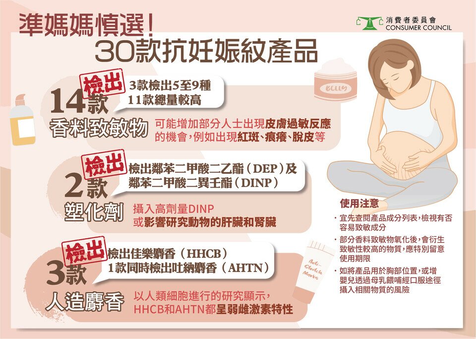 准妈妈慎选！ 30款抗妊娠纹产品