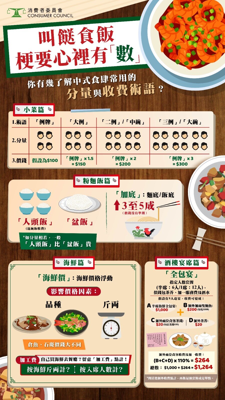 食肆常見術語 tc