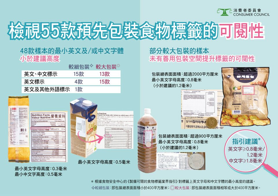 检视55款预先包装食物标签的可閲性