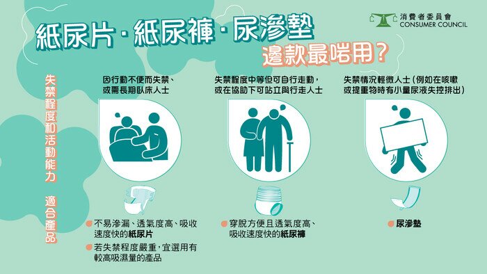 纸尿片、纸尿裤、尿渗垫 边款最啱用？