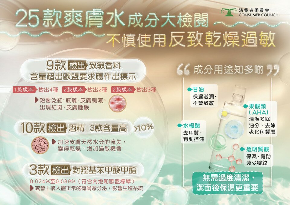 25款爽肤水成分大检阅 | 不慎使用反致干燥过敏