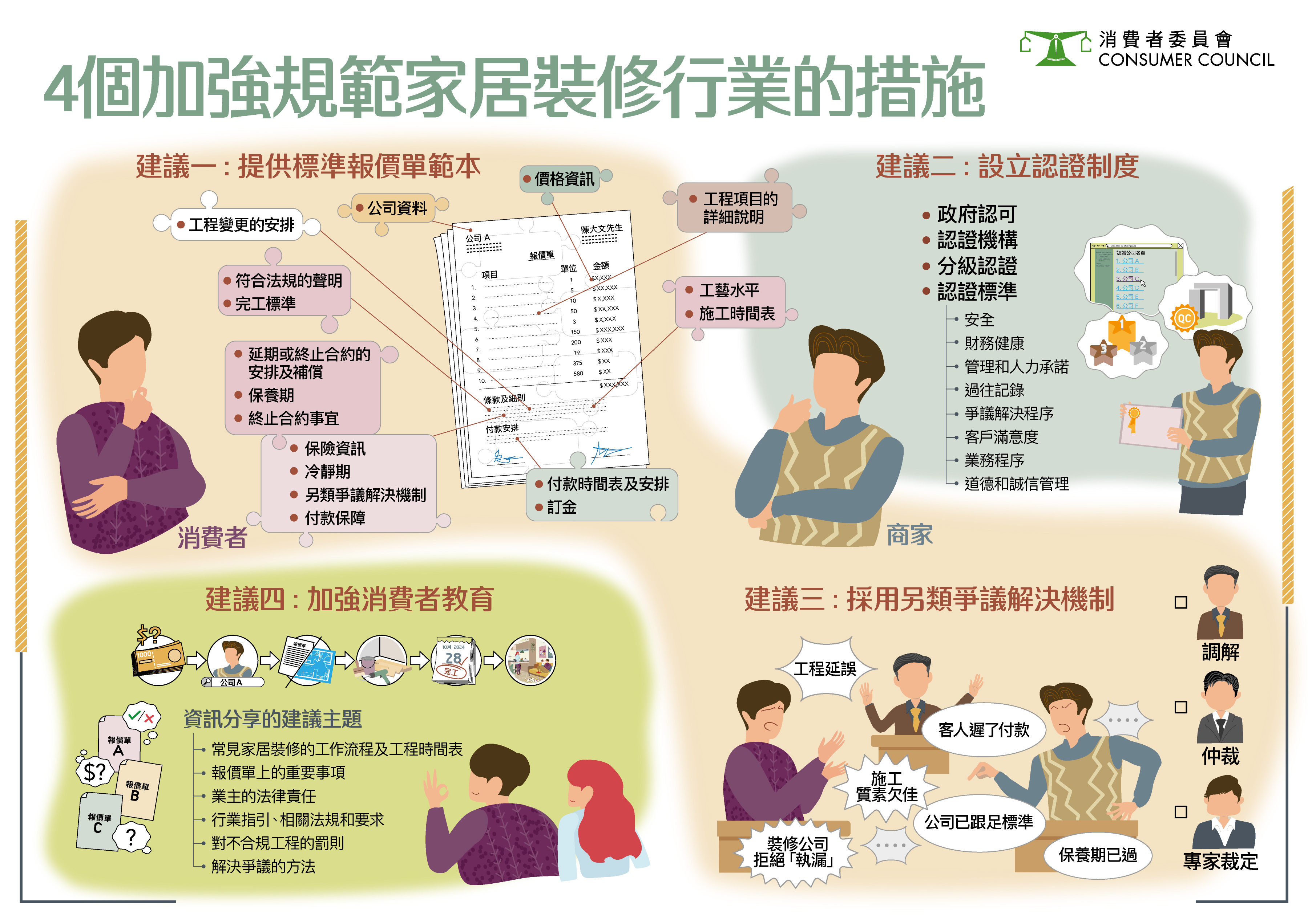 4個加強規範家居裝修行業的措施