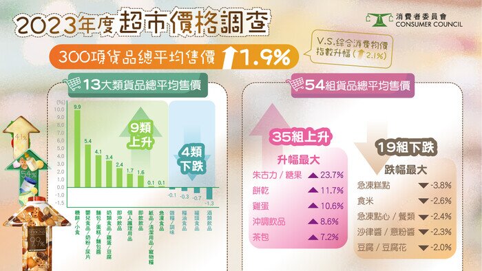 2023年度超市價格調查