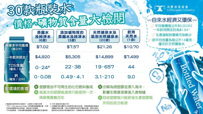 【30款瓶装水价格、营养大检阅】
