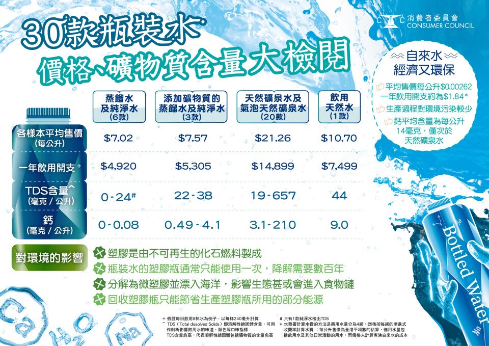 【30款瓶装水价格、营养大检阅】