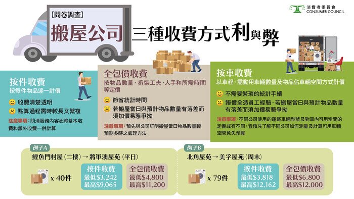 【 搬屋公司不同收费方式各有好坏】