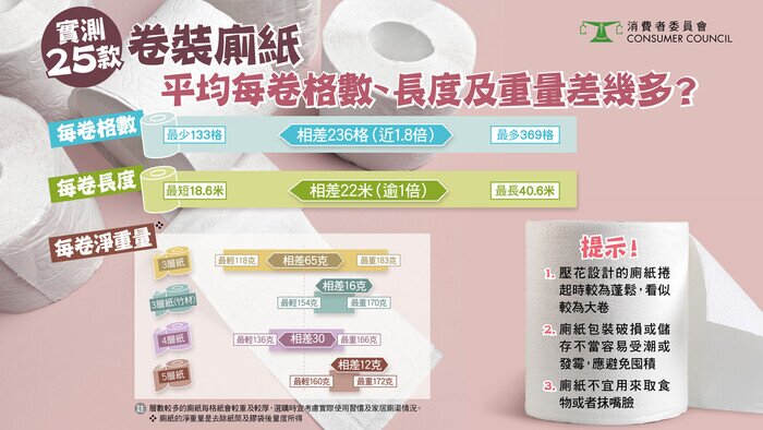 【厕纸大不同！】