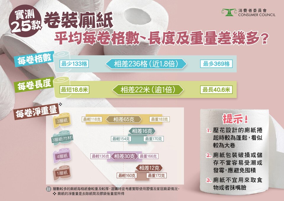 【厕纸大不同！】
