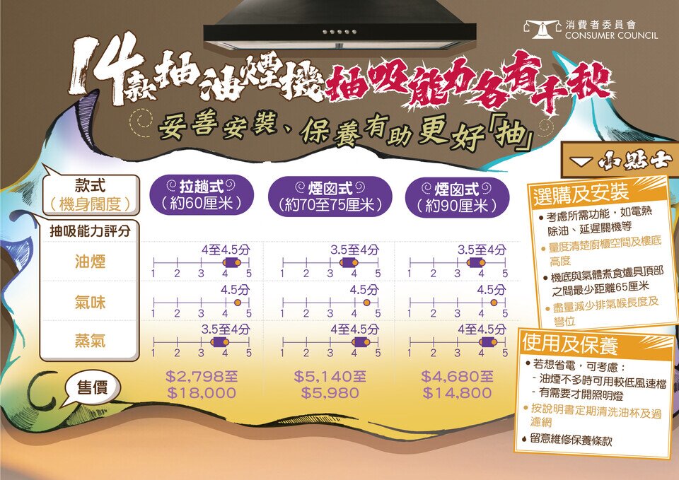 【选购抽油烟机必读指南】