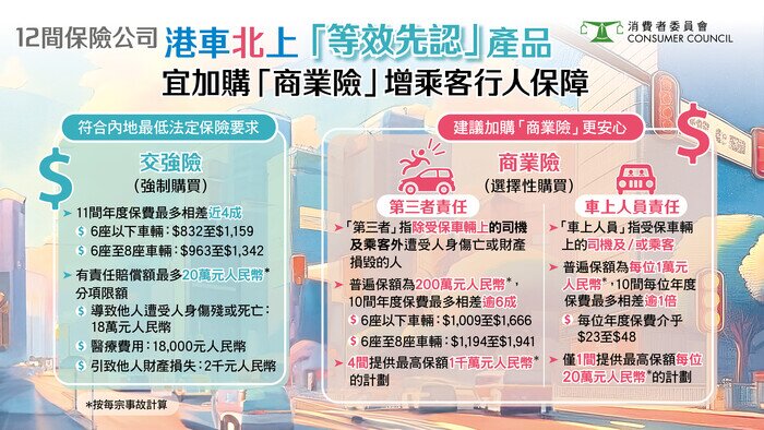 【港车北上须知！「等效先认」产品、内地交通规则、意外应对指南】