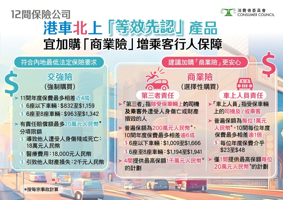 【港车北上须知！「等效先认」产品、内地交通规则、意外应对指南】