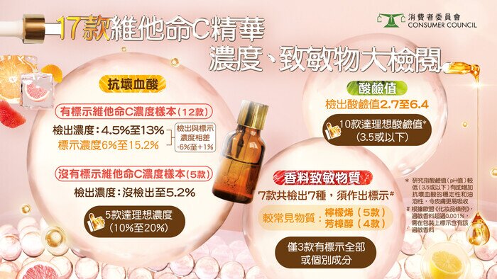维他命C精华指南