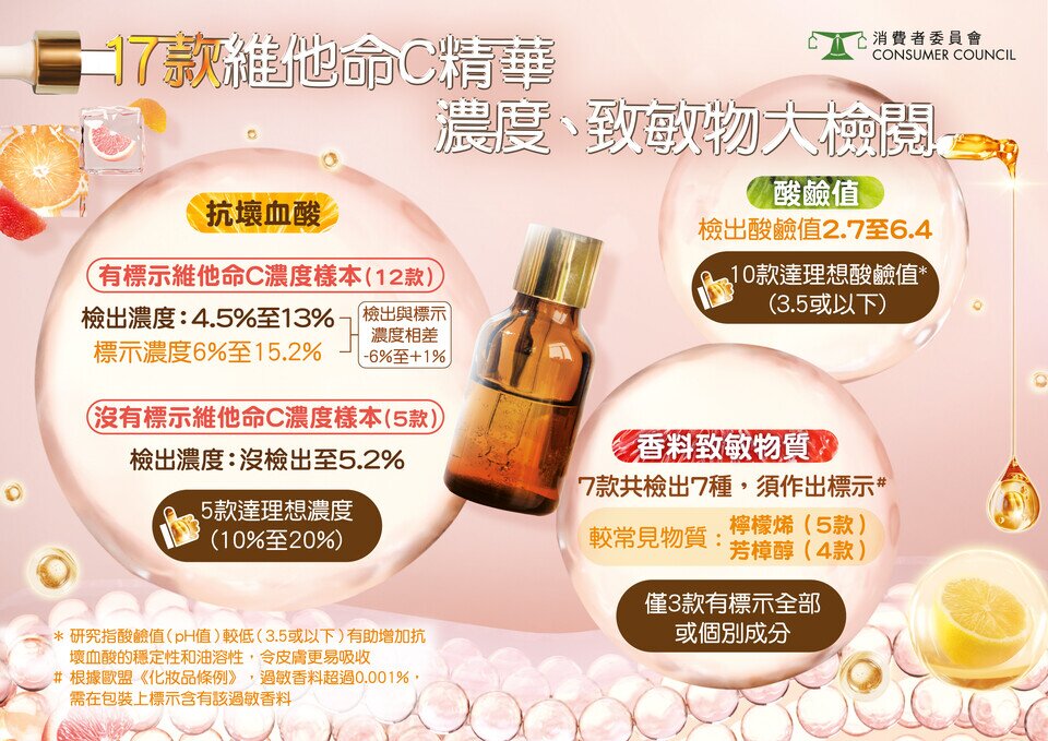 维他命C精华指南