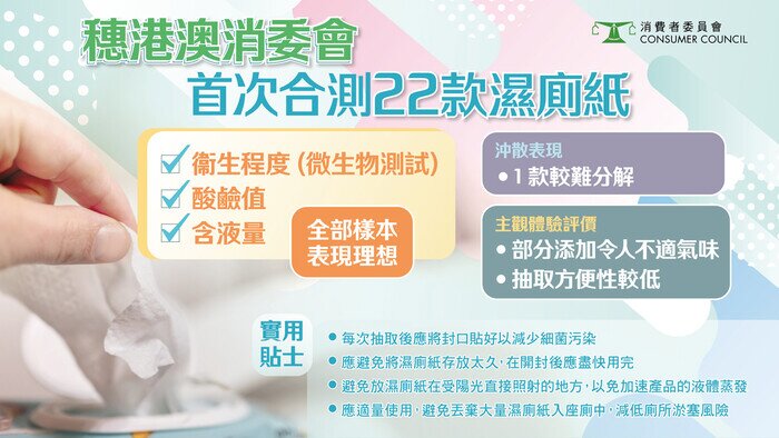 穗港澳消委會 首合測22款濕廁紙 