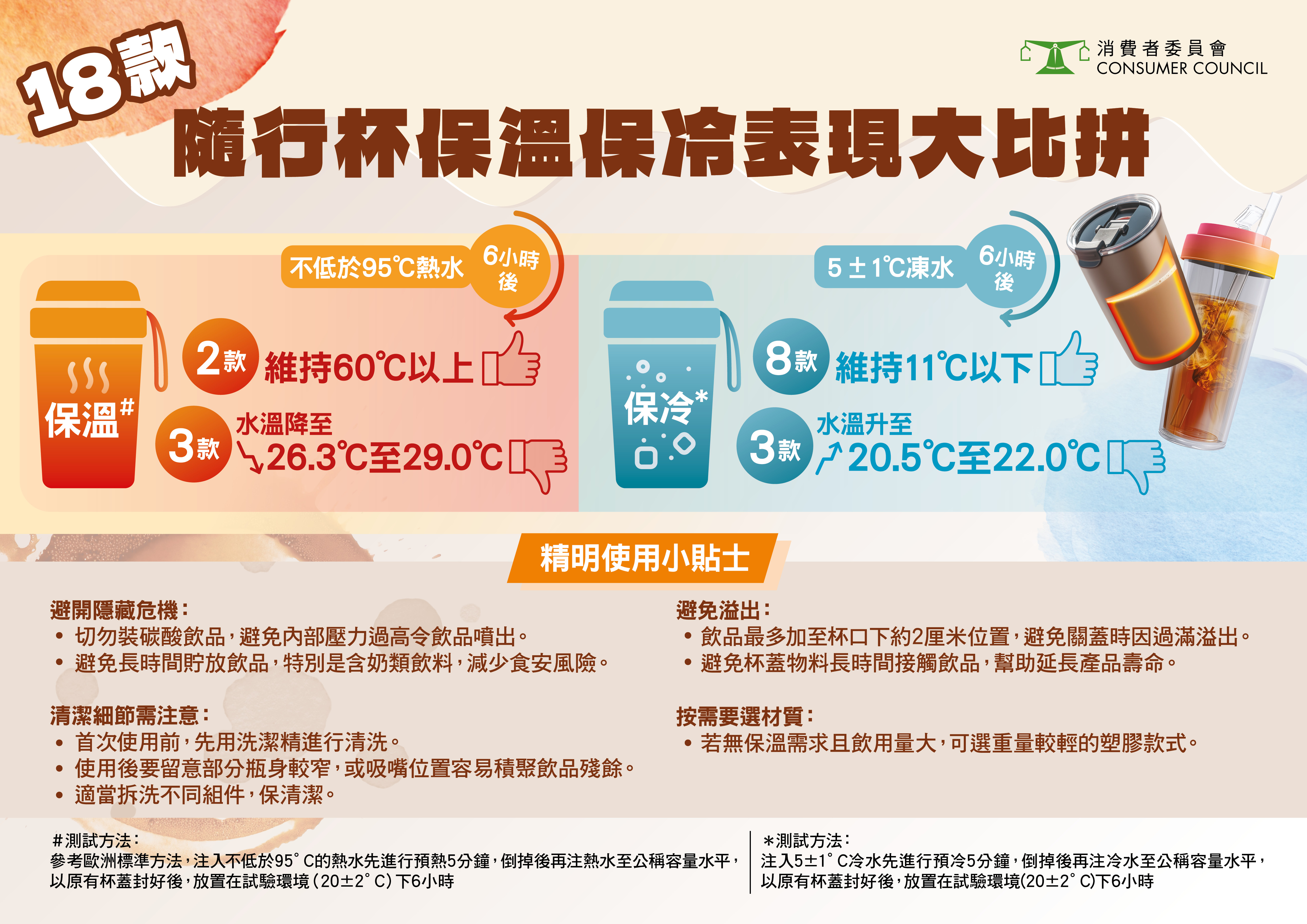 18款随行杯保温保冷表现大比拼