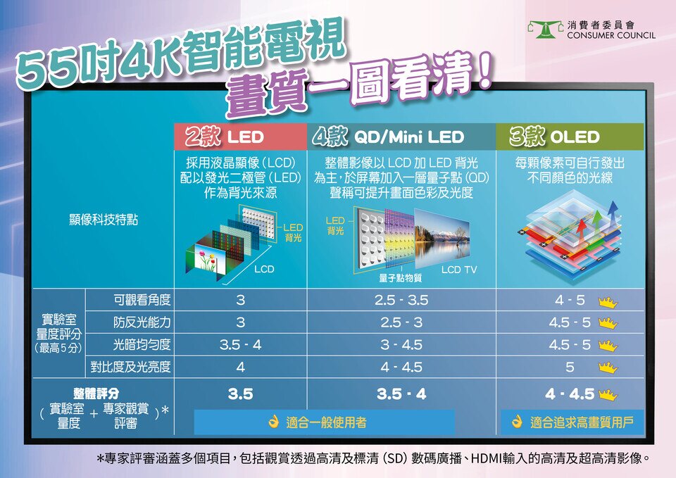 55寸4K智能电视 画质一图看清！