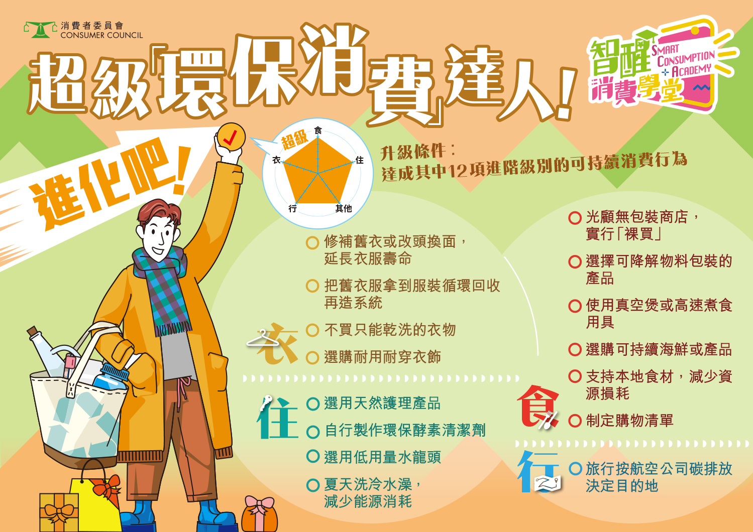 超级「环保消费」达人！