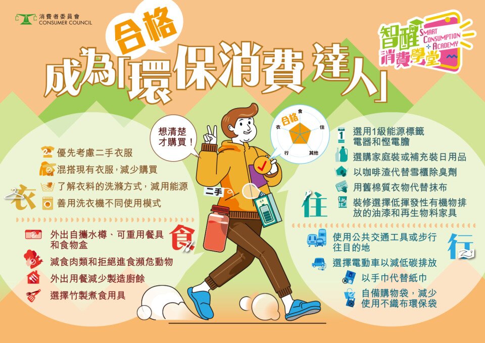 成为合格「环保消费达人」