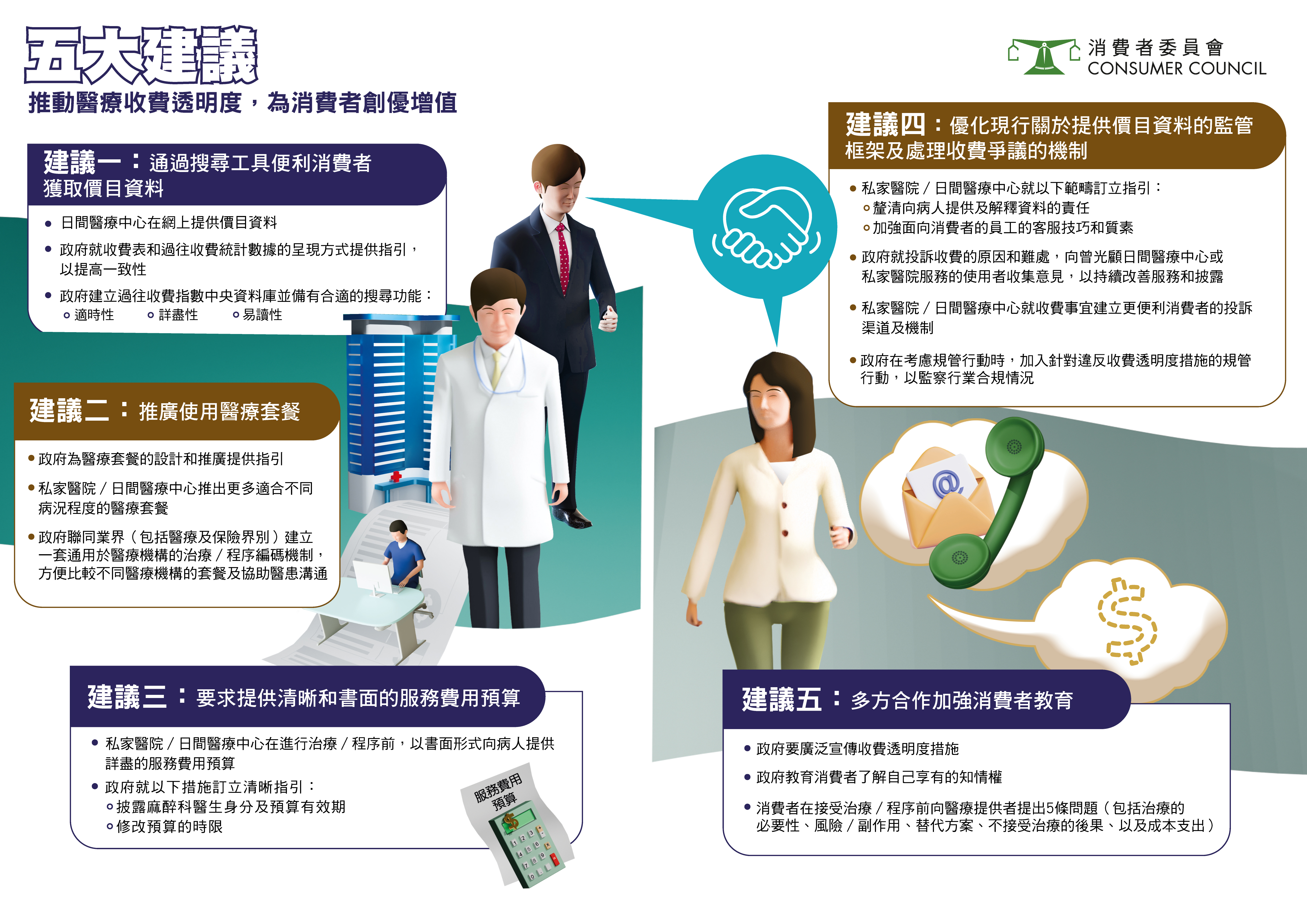 五大建议 - 推动医疗透明度，为消费者创优增值