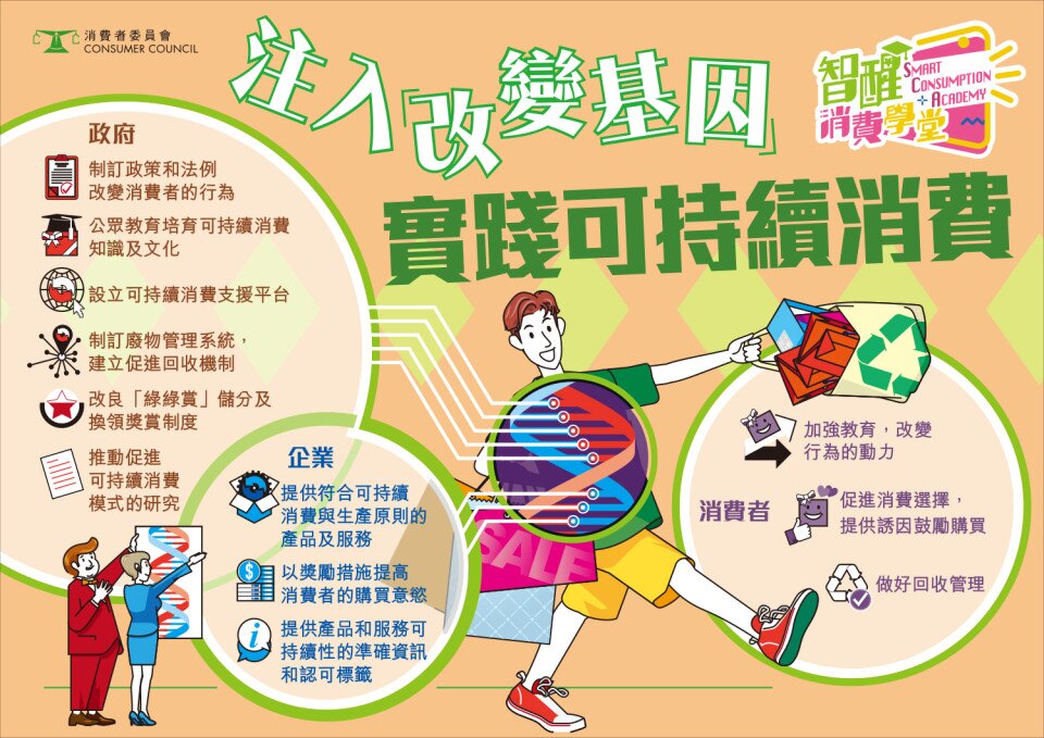 注入改變基因 實踐可持續消費