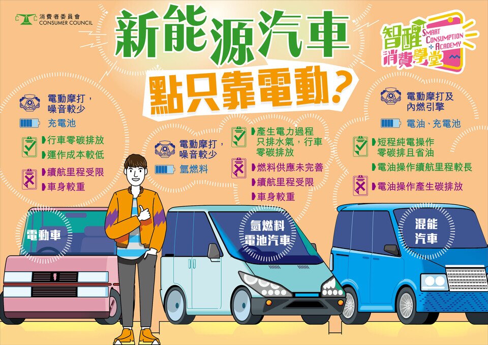 新能源汽車 點只靠電動？