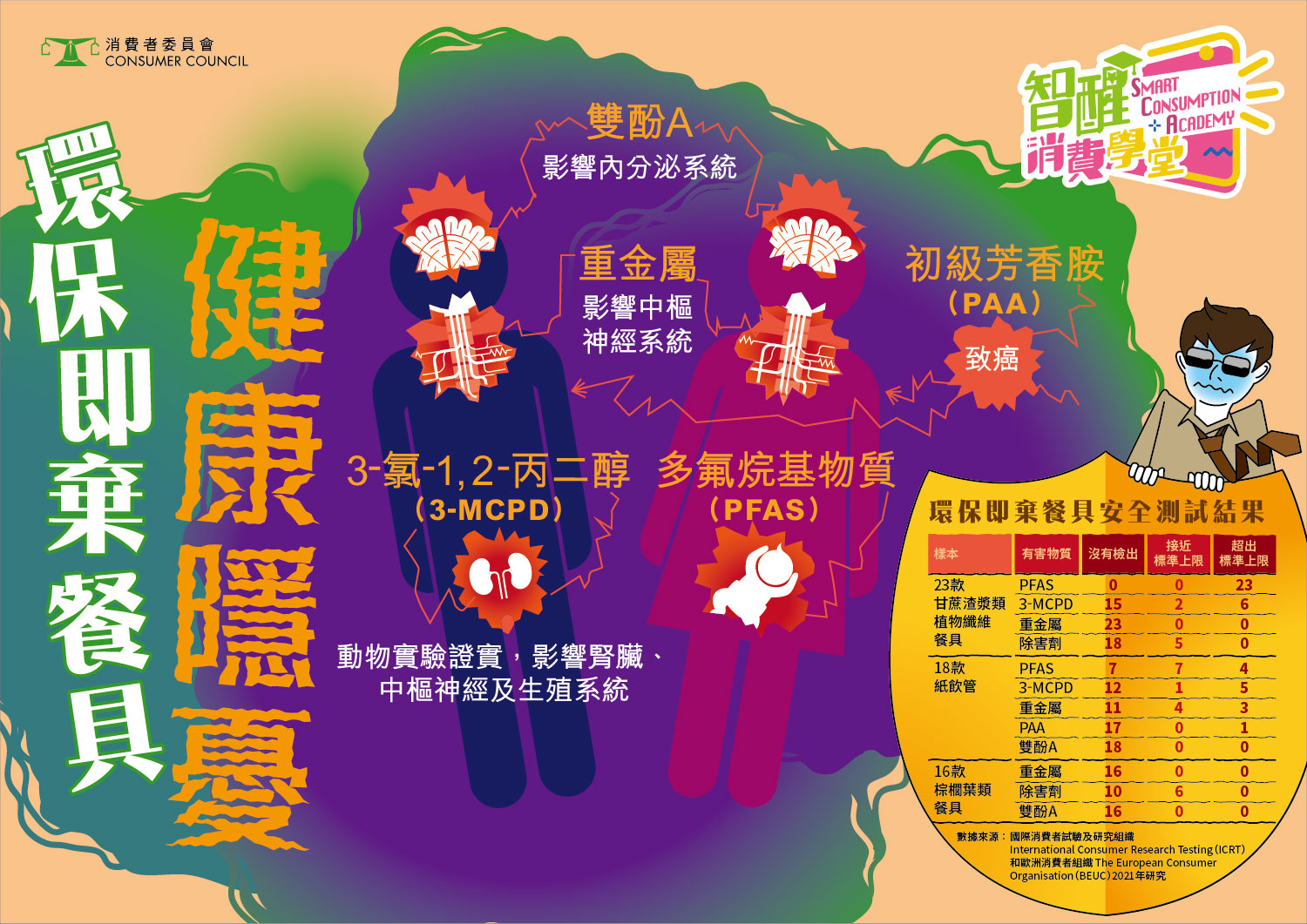 環保即棄餐具 健康隱憂