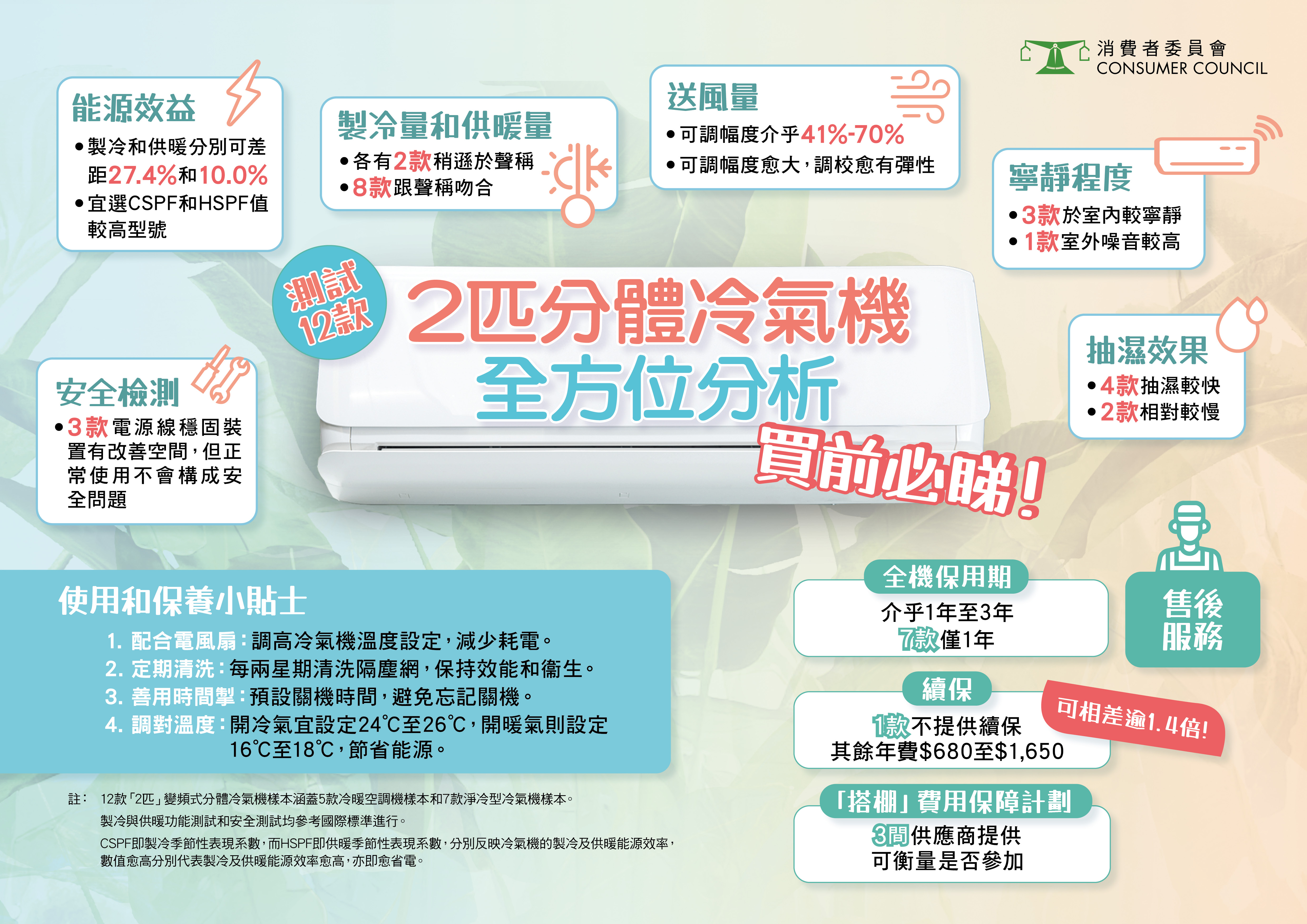 測試12款2匹分體冷氣機 全方位分析 買前必睇