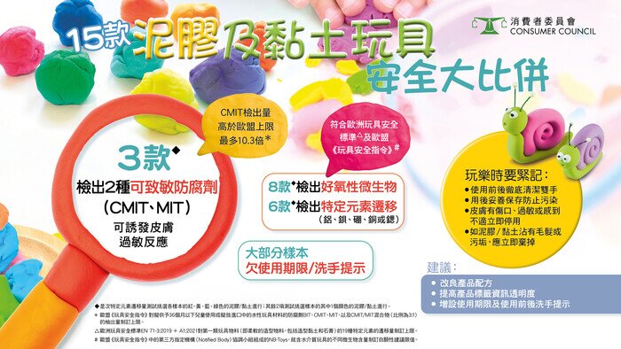 15款泥胶及黏土玩具 安全大比并