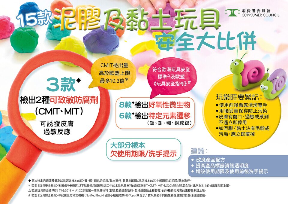 15款泥膠及黏土玩具 安全大比併