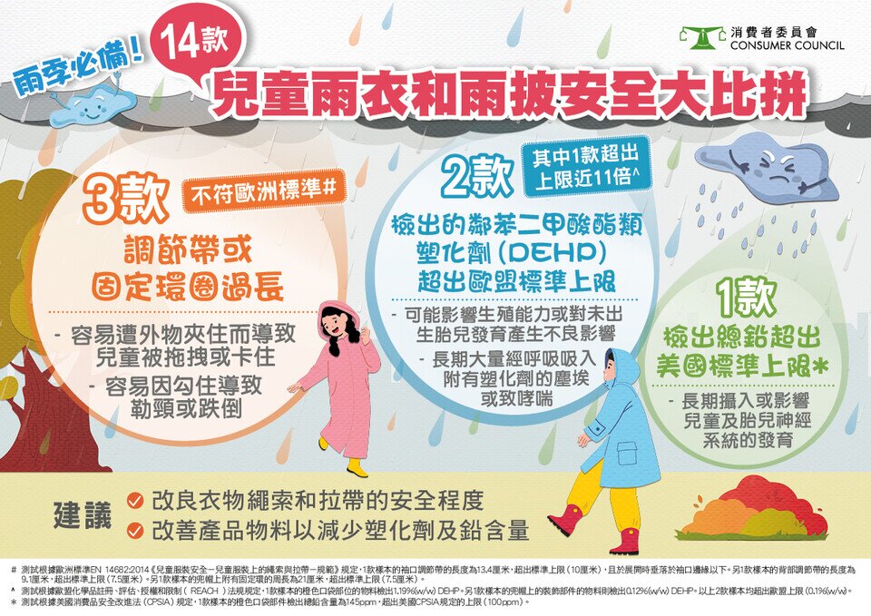 雨季必备！14款儿童雨衣和雨披安全大比拼