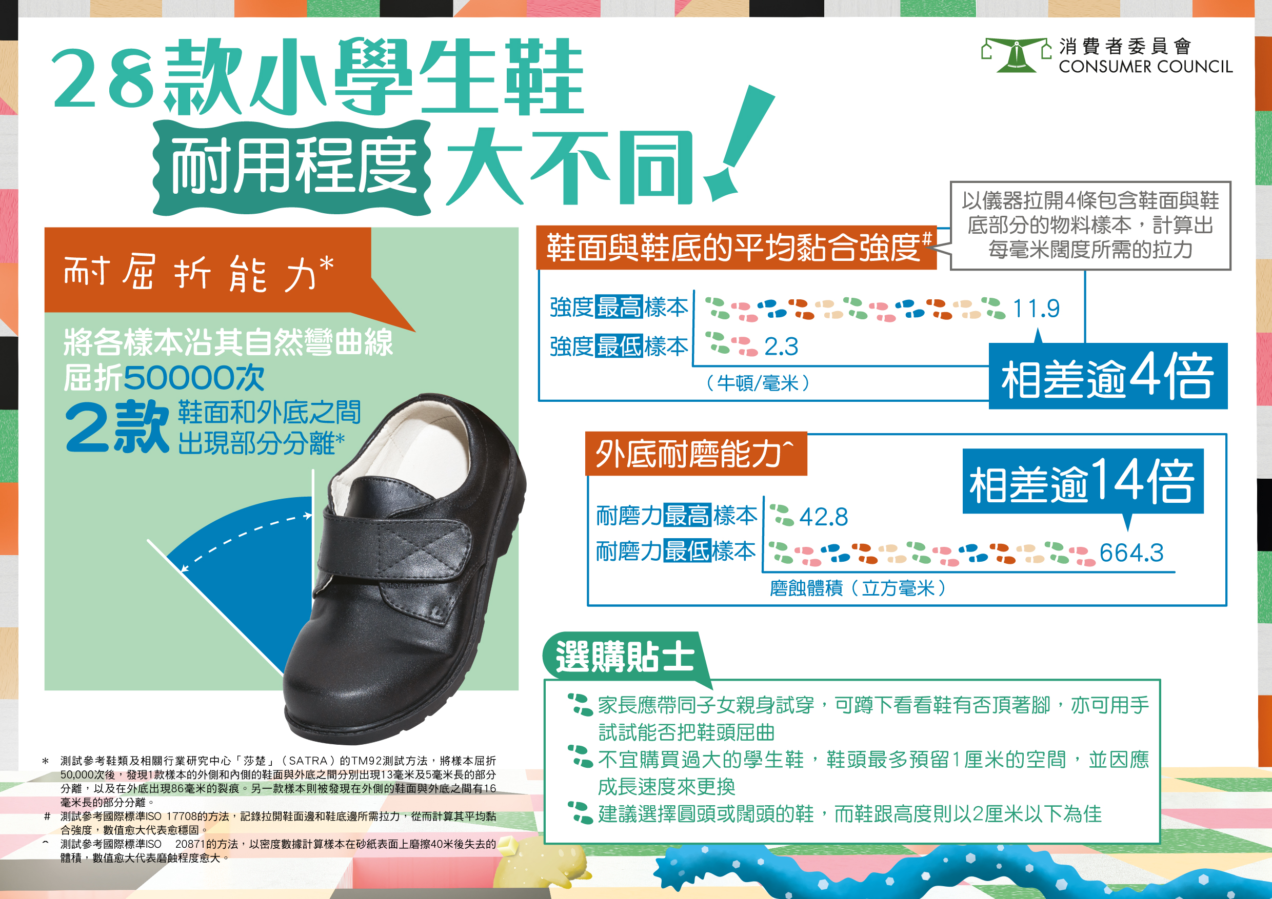 28款小學生鞋 耐用程度大不同！