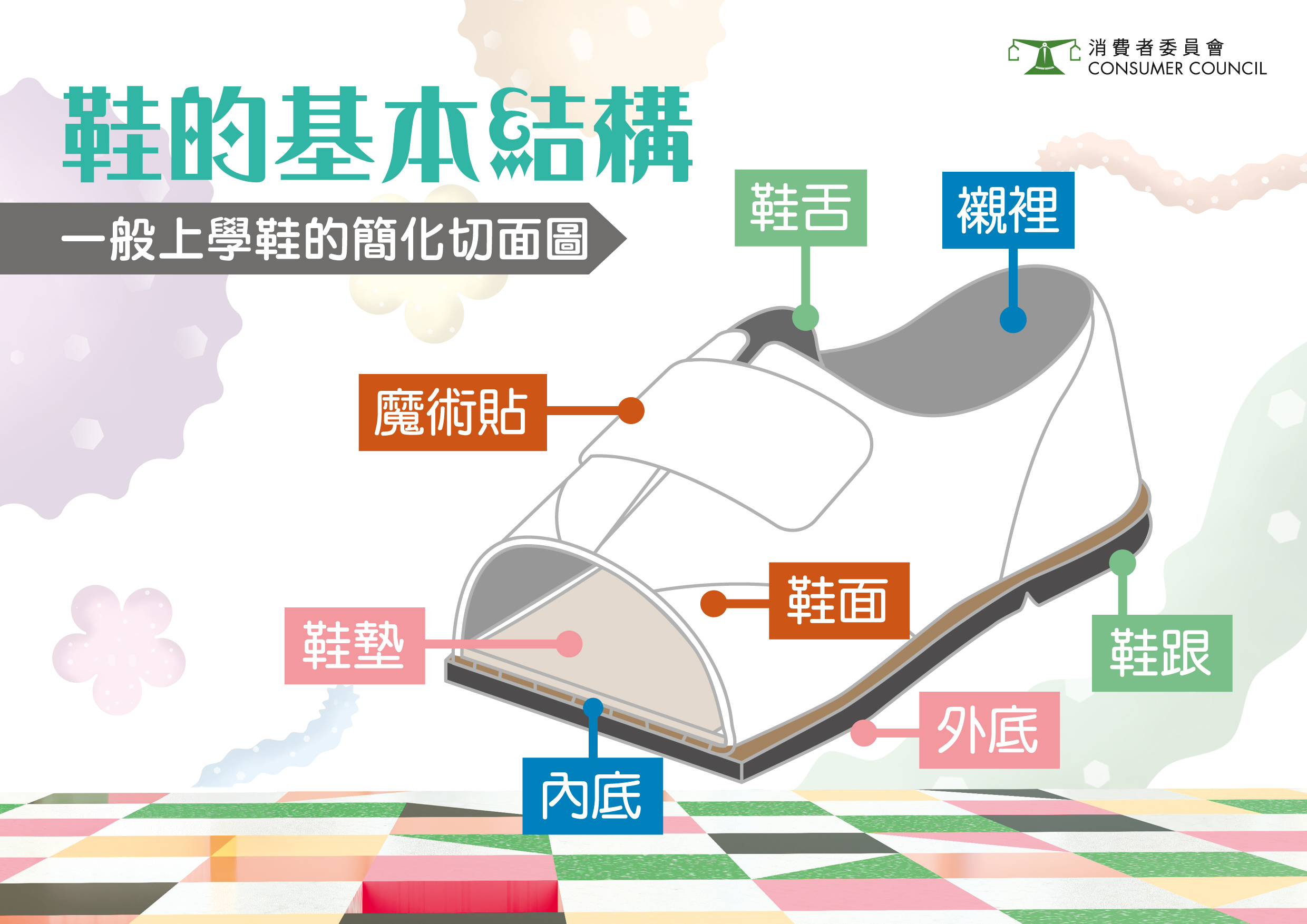 鞋的基本結構