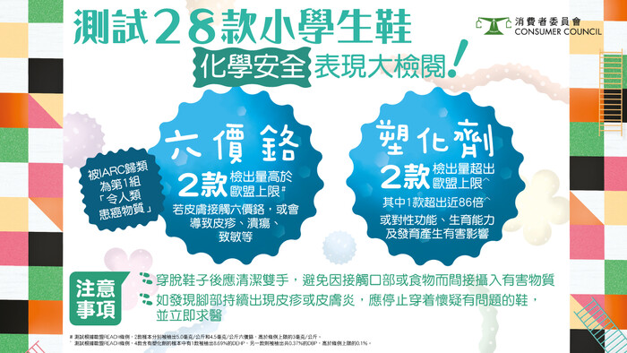 測試28款小學生鞋 化學安全表現大檢閱！