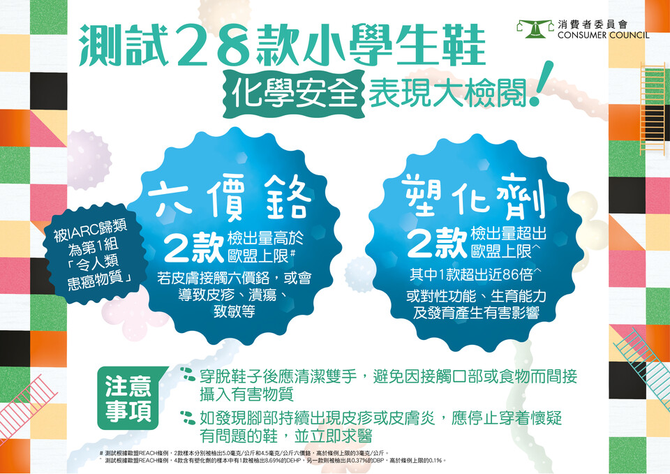 測試28款小學生鞋 化學安全表現大檢閱！