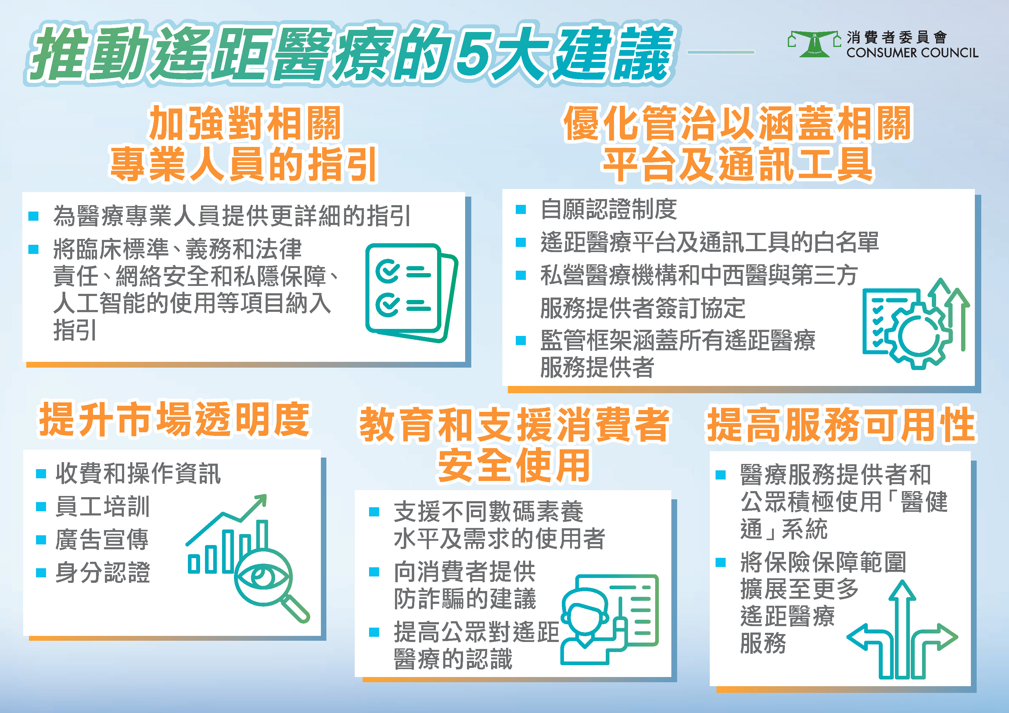 推动遥距医疗的5大建议