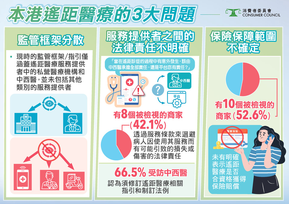信任与创新：提升遥距医疗管治