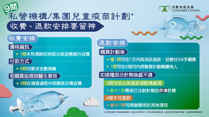 9間私營機構／集團兒童疫苗計劃 收費、退款安排要留神！