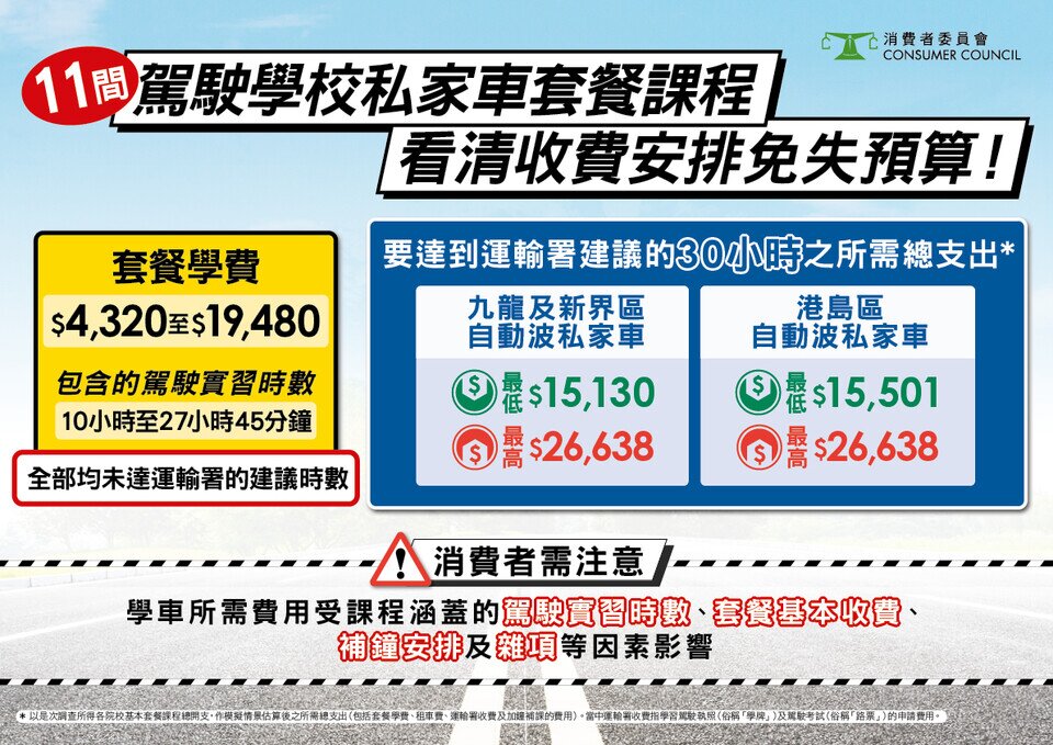 11间驾驶学校私家车套餐课程 看清收费安排免失预算