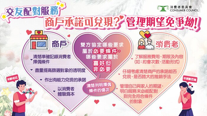 交友配对服务 商户承诺可兑现？管理期望免争拗！