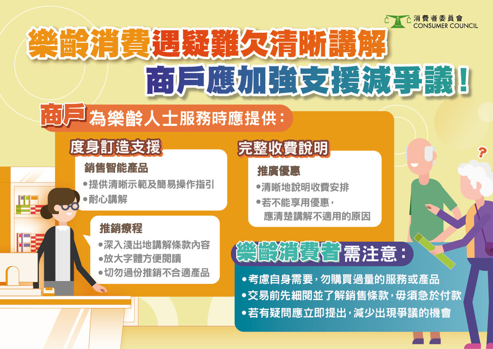 樂齡消費遇疑難欠清晰講解 商戶應加強支援減爭議！