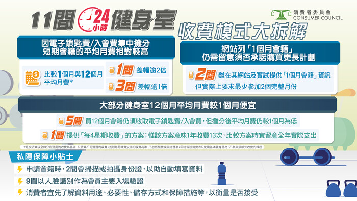 11间24小时健身室 收费模式大拆解