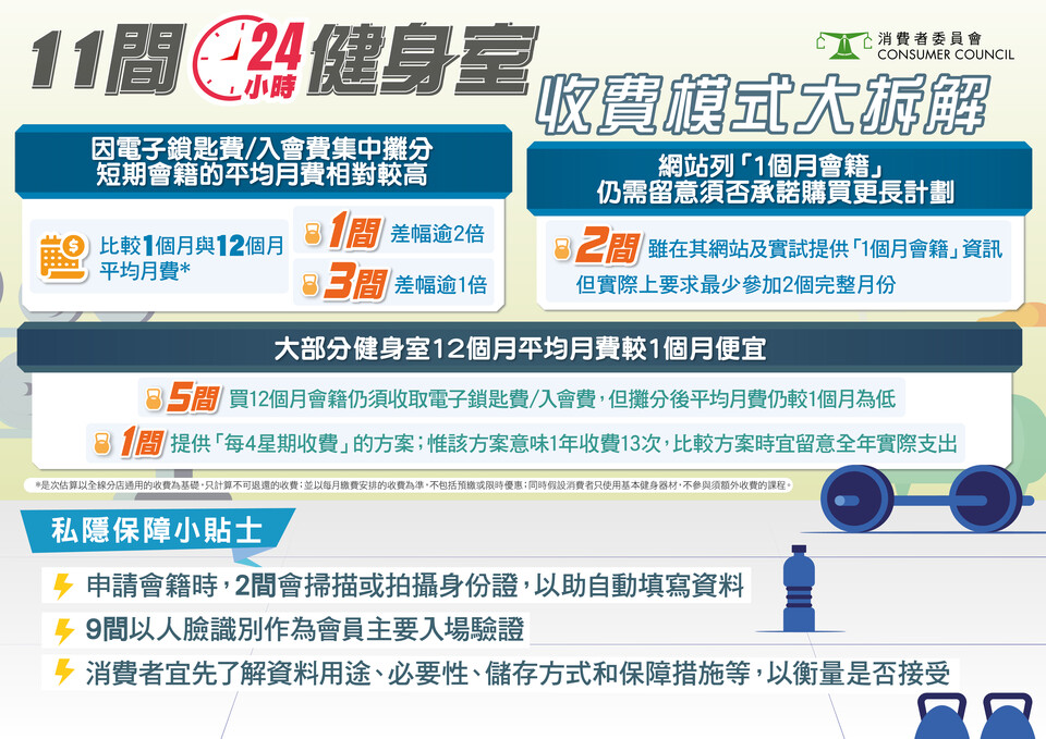 11间24小时健身室 收费模式大拆解