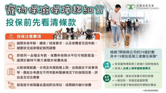寵物保險保障趨細分 投保前先看清條款
