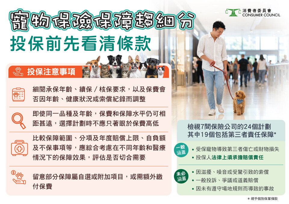 寵物保險保障趨細分 投保前先看清條款