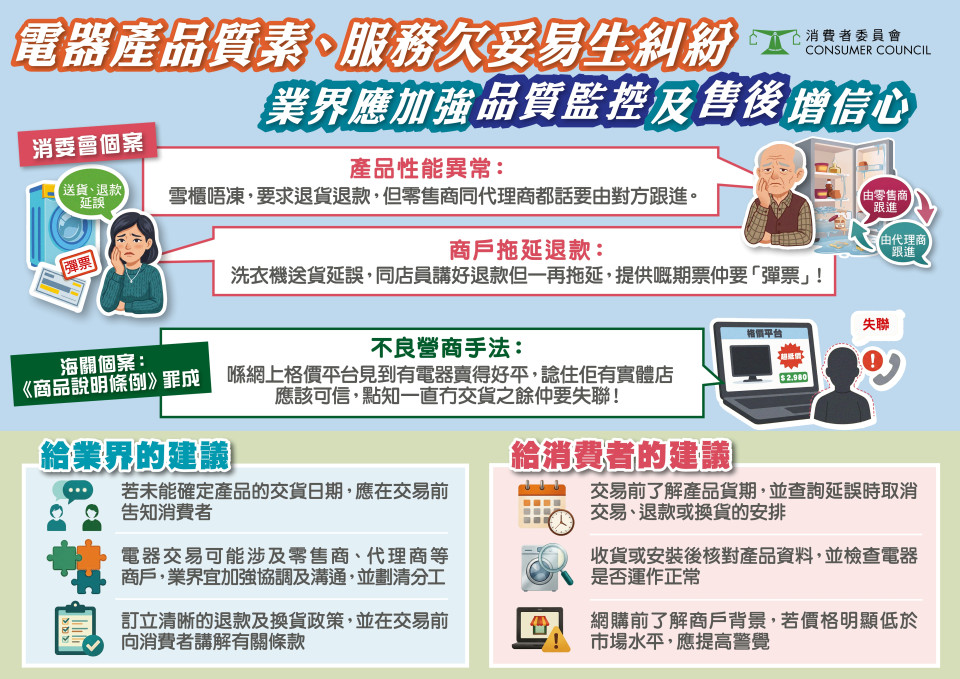 電器產品質素、服務欠妥易生糾紛 業界應加強品質監控及售後增信心
