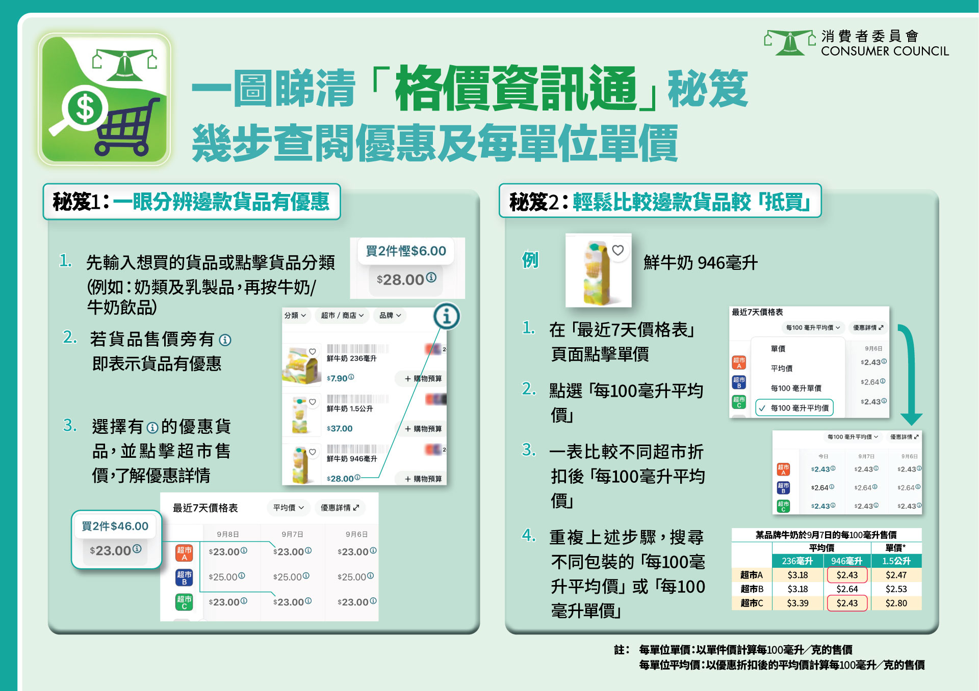 —圖睇清「格價資訊通」秘笈 幾步查閱優惠及每單位單價