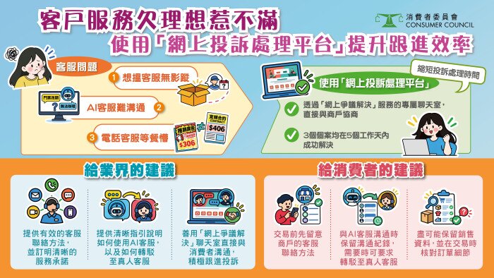 客戶服務欠理想惹不滿 使用「網上投訴處理平台」提升跟進效率